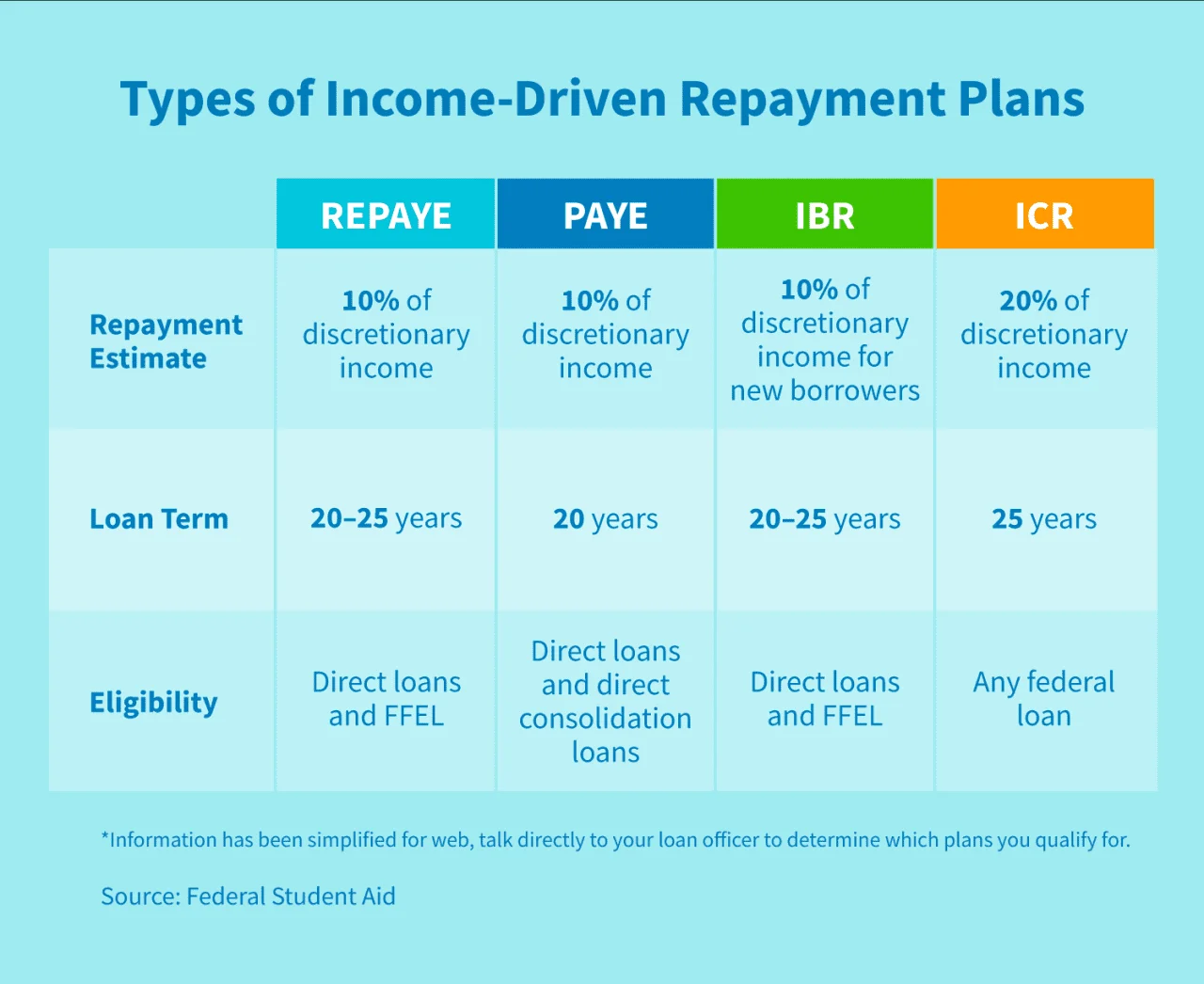 Income-Driven Repayment Plans Explained: Which One Is Right for You?