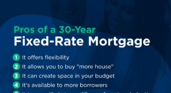 Unlocking The Energy Of A 30-Yr Mounted-Price Mortgage: Is It The Proper Key For Your Homeownership Journey?
