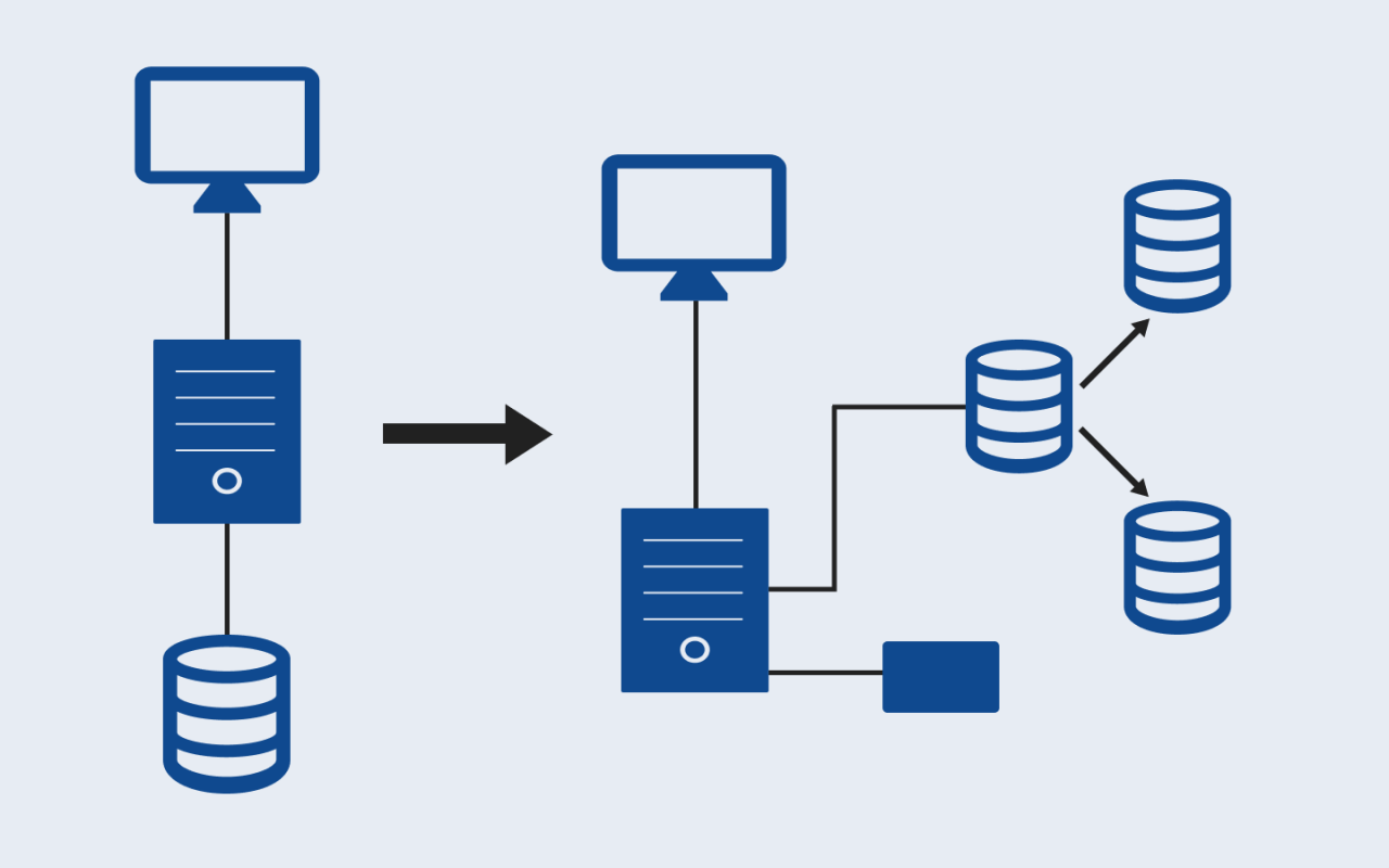 Data Climber: Scaling Your Database Solutions with Confidence