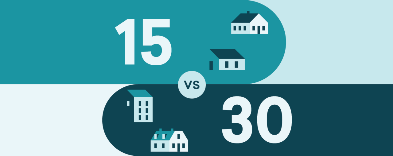 15-Year vs 30-Year Mortgage: Which Is Right for You?