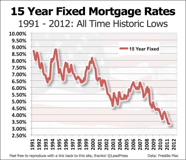 The 15-Year Fixed-Rate Mortgage: Your Path to Financial Freedom