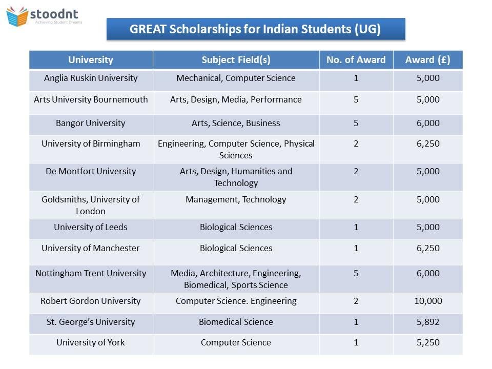 Cracking the Code: The Most Generous Scholarships for International Students