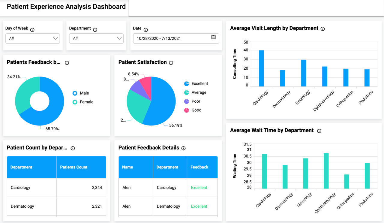 Data Climber for Healthcare Providers: Improving Patient Care with Data