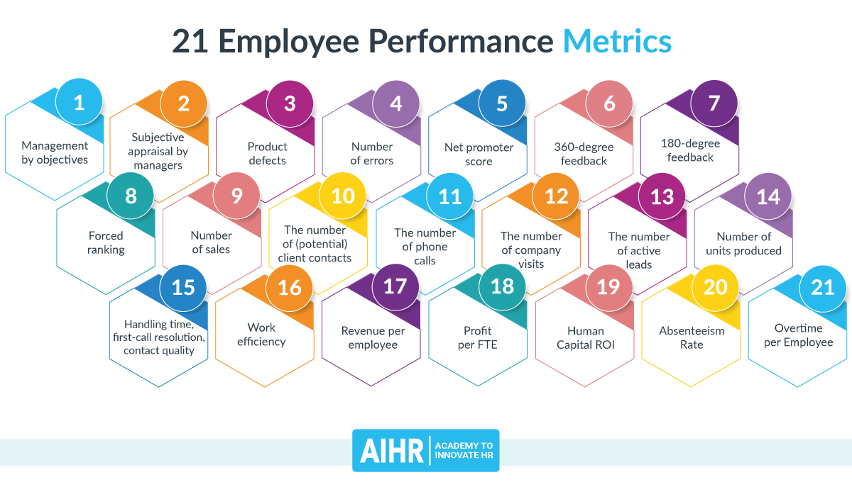 Unlocking Productivity Potential: How Data Climber Helps You Measure and Improve Employee Performance