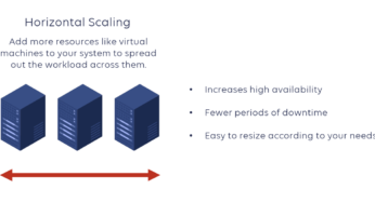 Scaling Your Knowledge Goals: A Information To Cloud Instruments For Knowledge Climbers