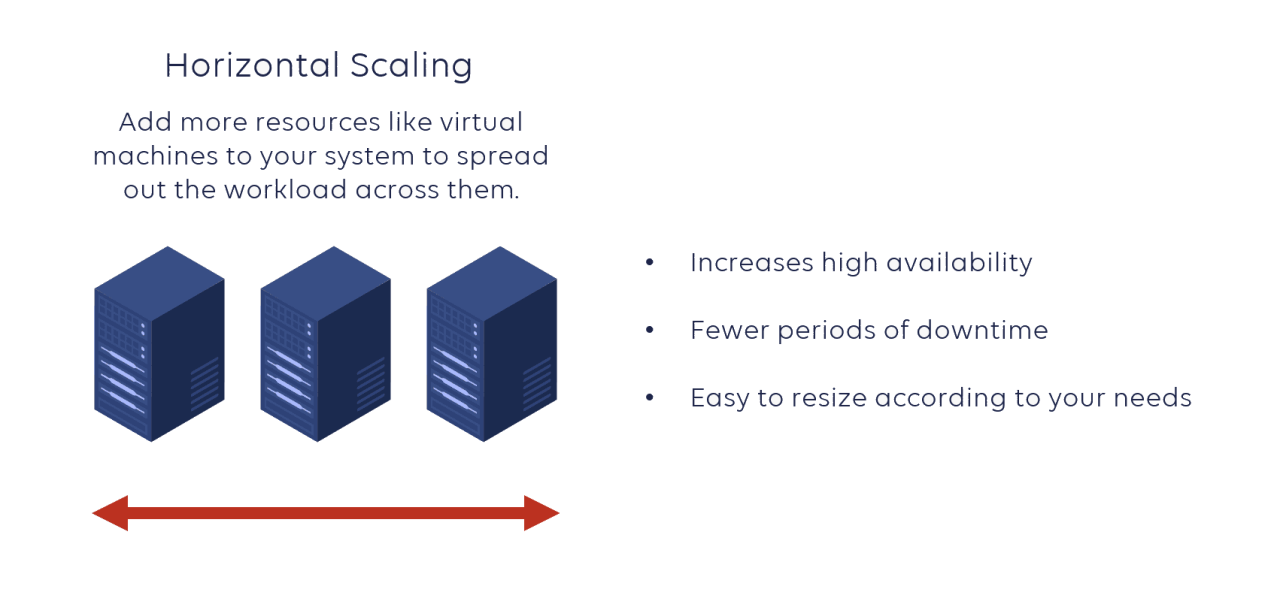 Scaling Your Data Dreams: A Guide to Cloud Tools for Data Climbers