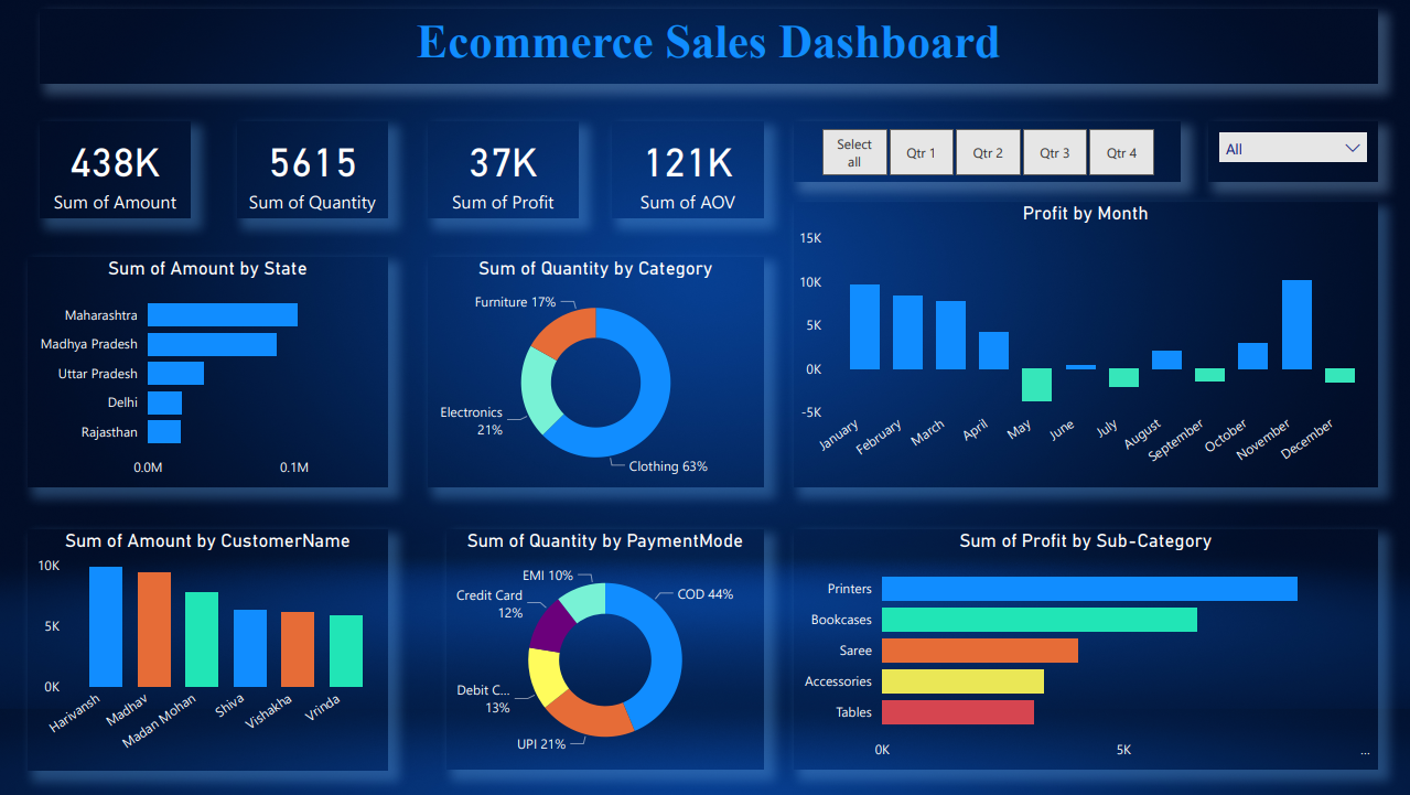 Data Climber for E-Commerce: Enhancing Customer Insights and Sales