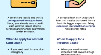 Is It Higher To Get A Private Mortgage Or Use A Credit score Card? Navigating The Monetary Maze