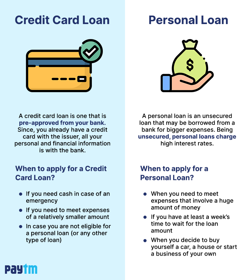 Personal Loans vs. Credit Cards: Which Is Better?