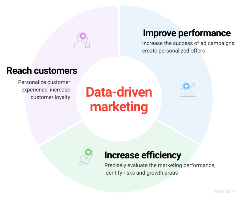 Streamlining Marketing Strategies Using Data Climber Analytics: A Comprehensive Guide to Data-Driven Growth