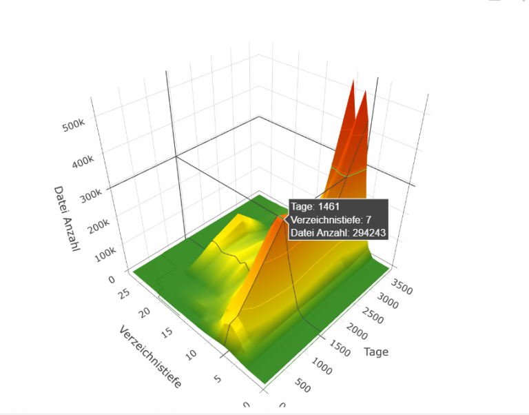 Climbing the Data Mountain: Best Platforms for Real-Time Financial Analysis