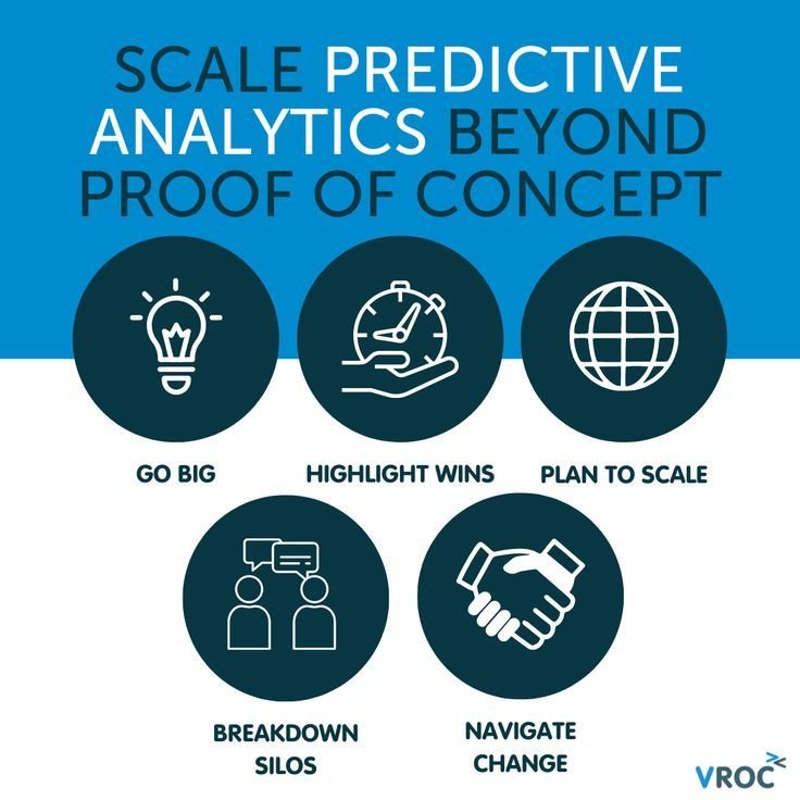 Scaling the Heights of Predictive Analysis: Implementing Data Climber Solutions