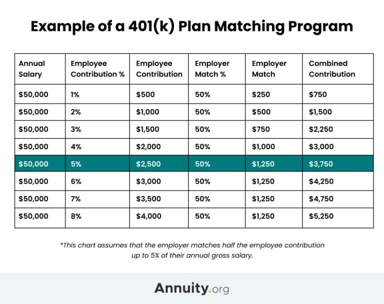 Should You Get a Personal Loan or Tap Into Your 401(k)? A Comprehensive Guide to Making the Right Choice