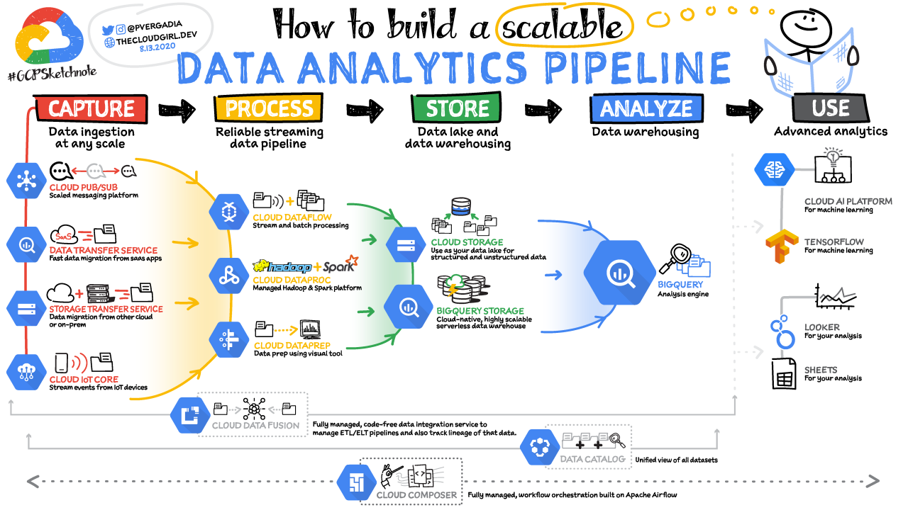 Data Climber: Your Guide to Scaling Analytics Solutions