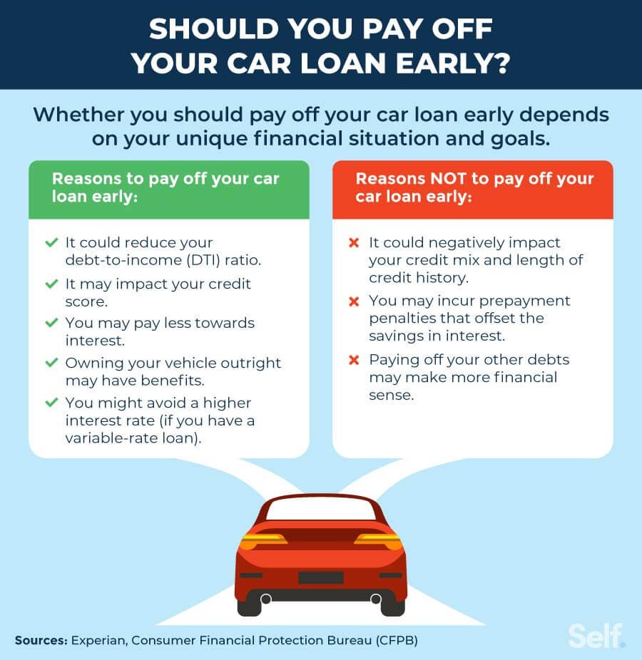 Get Out of Debt Faster: Your Ultimate Guide to Paying Off Your Auto Loan Early