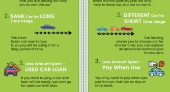 Auto Mortgage Vs. Private Mortgage: Which Is Finest For Automotive Financing?