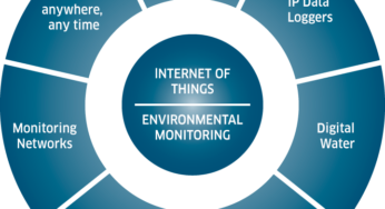 Information Climber: Scaling The Heights Of Environmental Impression Monitoring