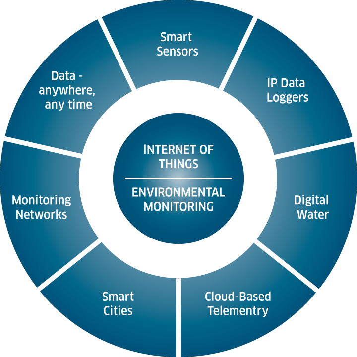 How Data Climber Supports Environmental Monitoring and Compliance: Scaling the Peaks of Sustainability