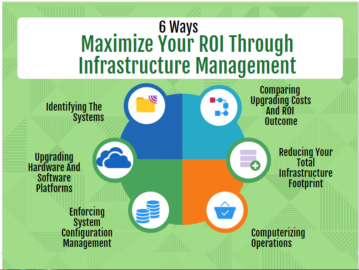 How to Maximize Return on Investment with Data Climber Implementation: A Comprehensive Guide