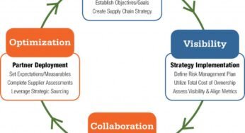 How Information Climber Enhances Provide Chain Effectivity With Actual-Time Information: A Journey To Optimization