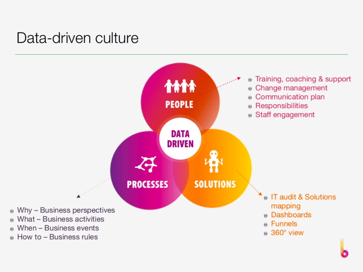 Climbing the Data Mountain: How to Build a Data-Driven Culture with Data Climber Solutions