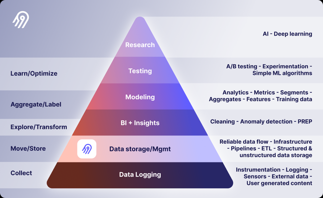 Data Climber: Scaling the Heights of Data Analytics