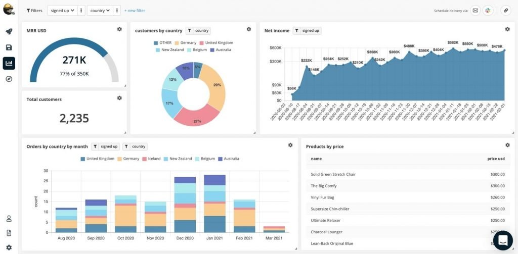 Data Climber for Nonprofits: Tracking Project Impact and Funding