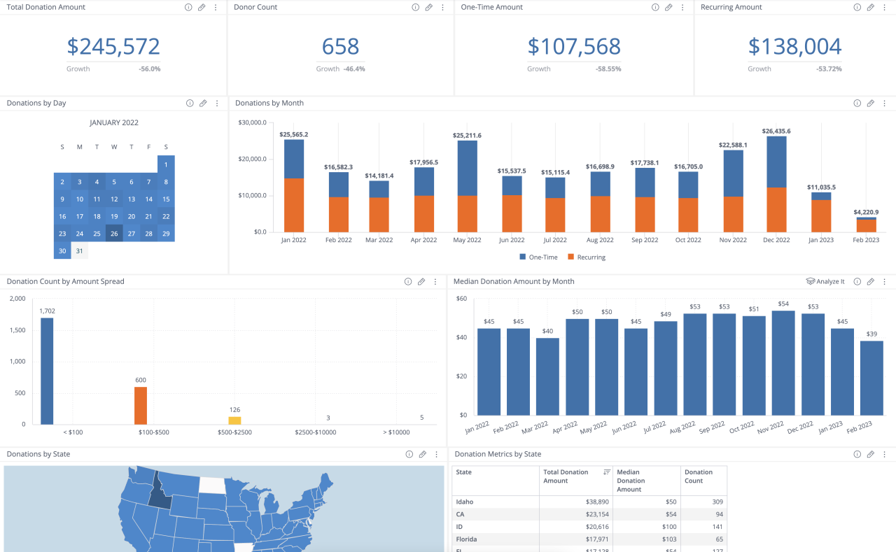 Data Climber for Nonprofits: Analyzing Impact and Maximizing Donations