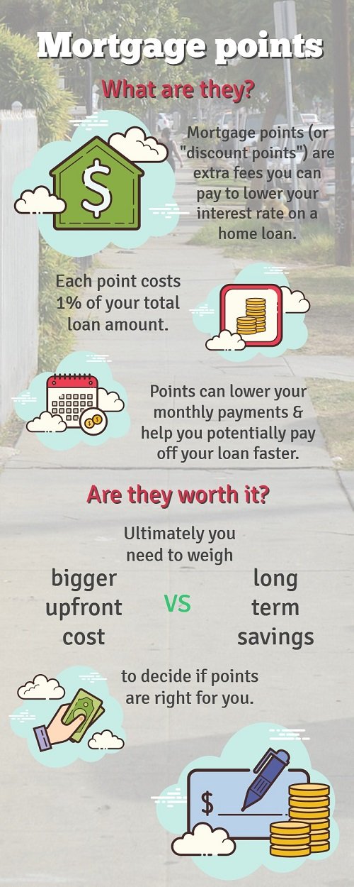 Understanding Mortgage Points: Are They Worth It?