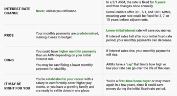 Understanding FHA Dwelling Loans: A Full Information For First-Time And Skilled Homebuyers
