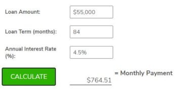 Evaluating New Vs. Used Automotive Loans: Which Is Higher?