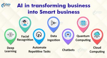 The Position Of AI In Information Climber Platforms: Remodeling Enterprise Intelligence