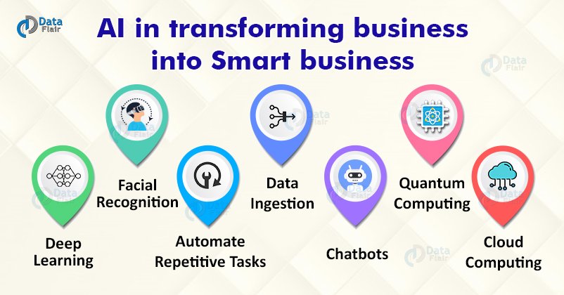 The Role of AI in Data Climber Platforms: Transforming Business Intelligence