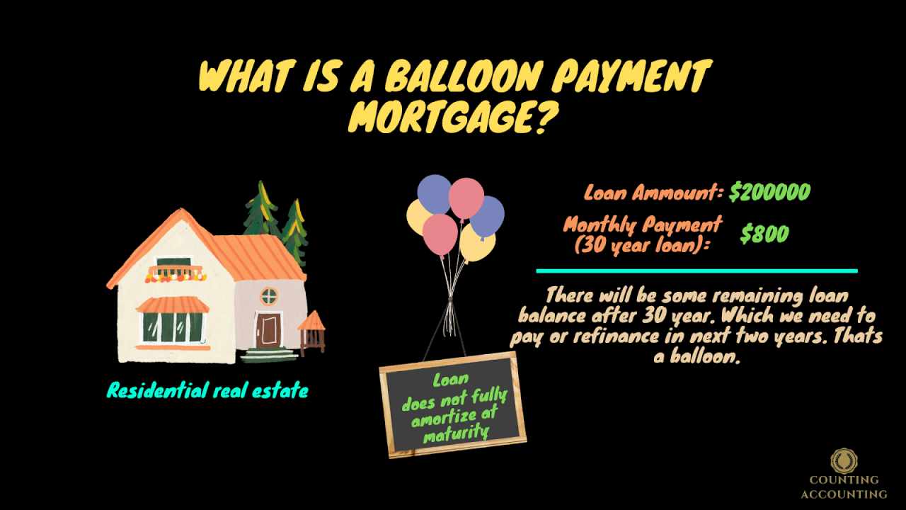 The Balloon Mortgage: A Risky Ride with Potential Rewards