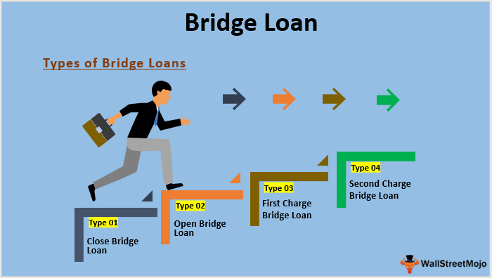 Bridging the Gap: Understanding Bridge Loans and When They're Your Best Bet