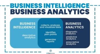 “Knowledge Climber Vs. Enterprise Intelligence Software program: Which Gives Extra Worth?”