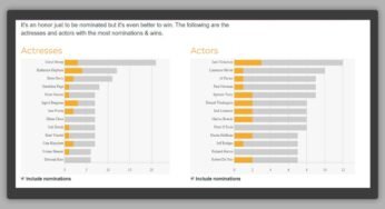 Information Climber: Scaling The Heights Of Information Insights