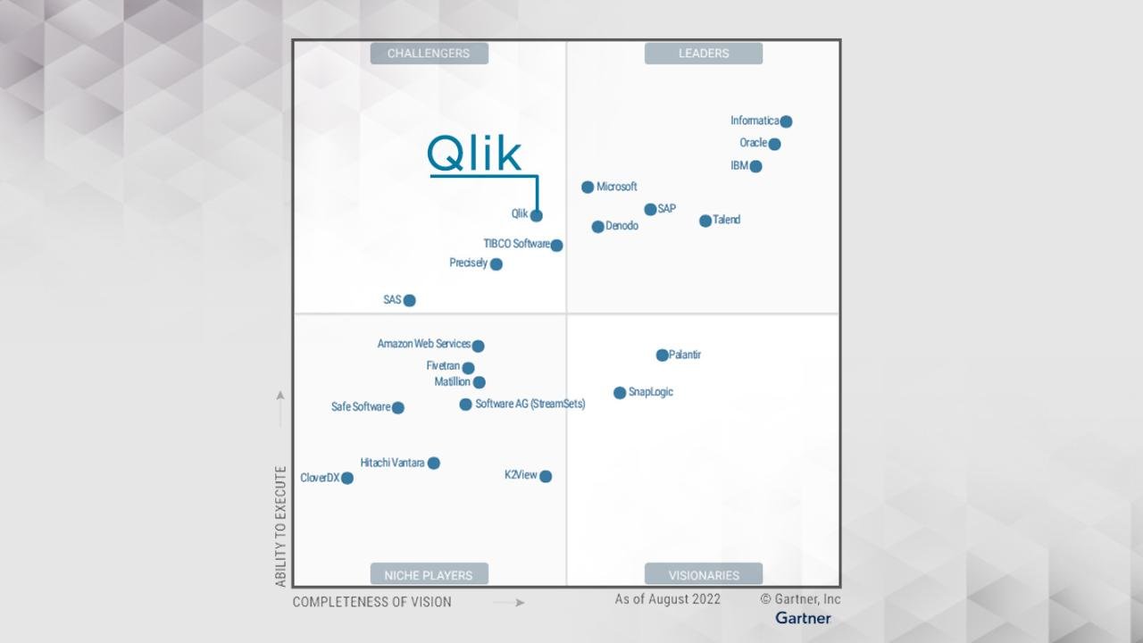 Data Climber: Scaling the Heights of Technology Integration