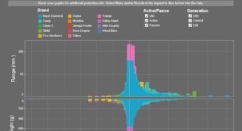 Climbing The Knowledge Mountain: Optimizing Knowledge Climber Dashboards For Actual-Time Analytics