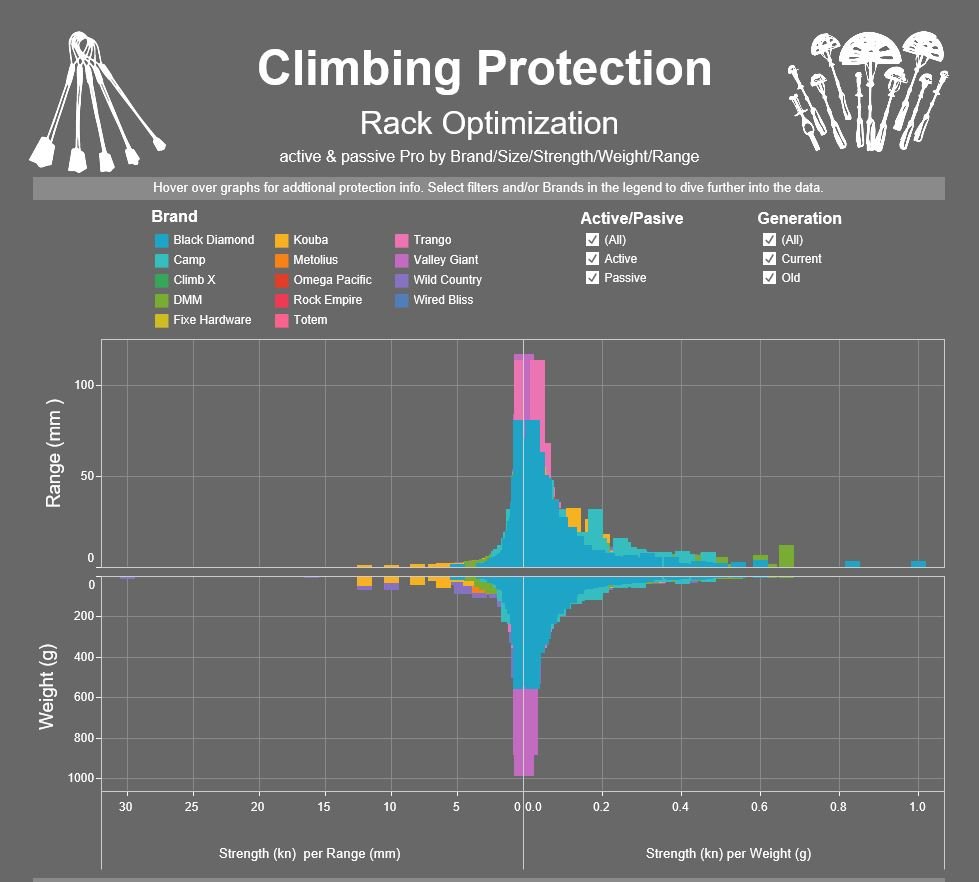 Climbing the Data Ladder: How Data Climber Solutions Optimize Your Supply Chain