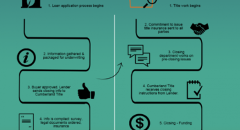 Refinance Your Dwelling Mortgage: Prime Methods For 2024