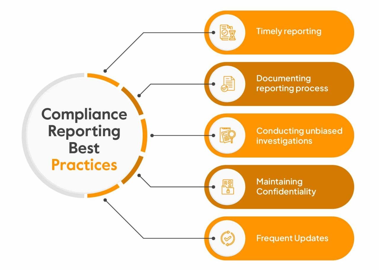 The Data Climber: Scaling the Compliance Reporting Landscape