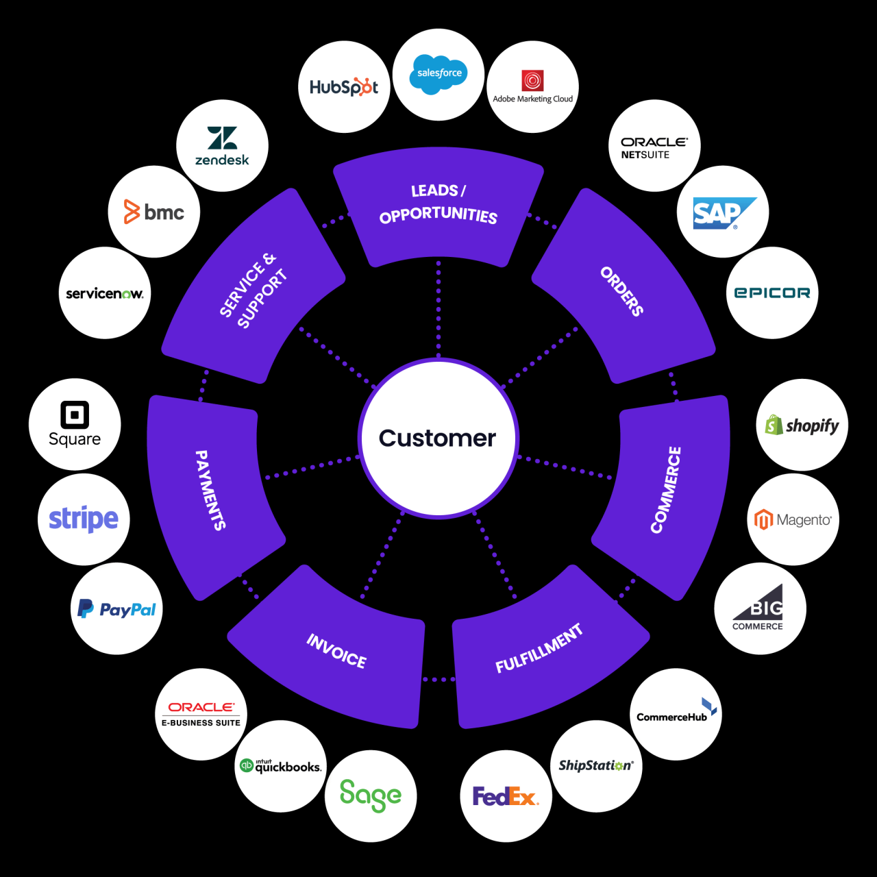 Scaling Up Your Customer Insights: The Best Data Climber Integrations with CRM Systems