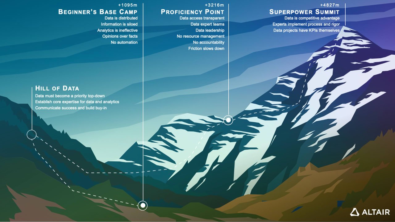 Climbing the Data Mountain: A Guide to Data Climber Tools