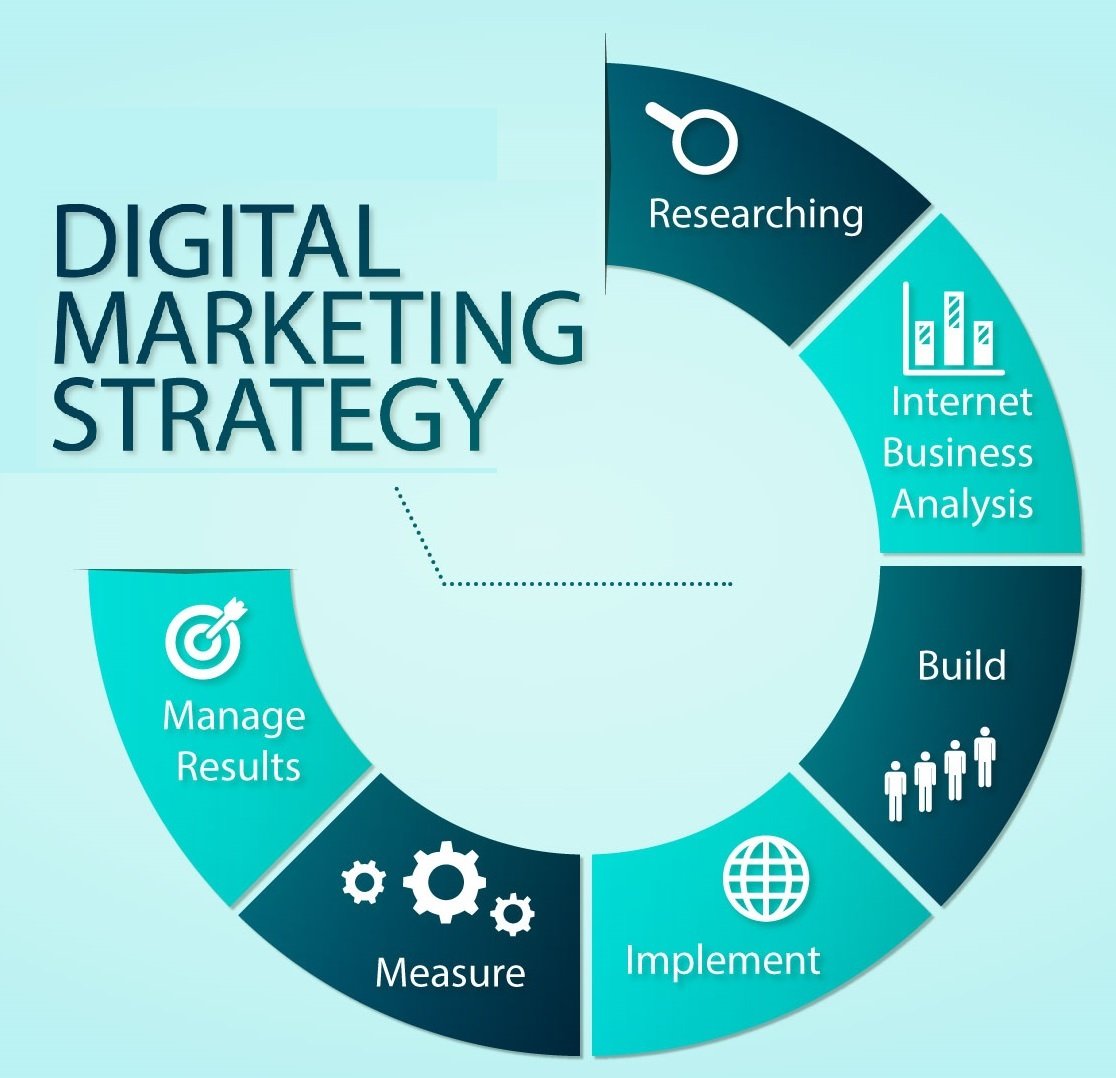 Optimizing Digital Marketing Strategies with Data Climber Insights