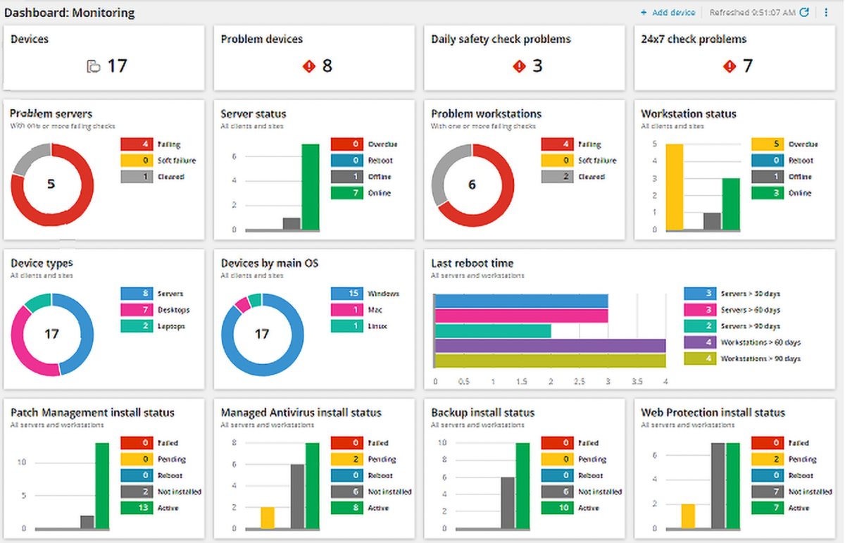 Data Climber: Your Business Continuity Lifeline in a Digital World