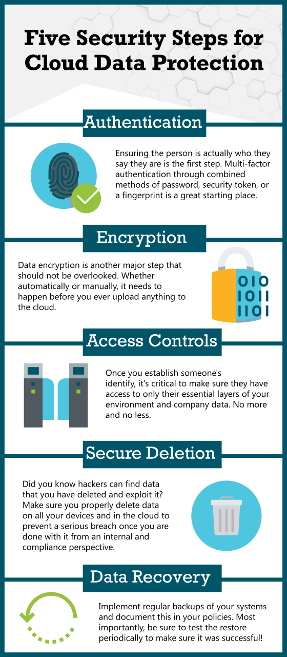 Data Climber Security: Protecting Your Data Assets in the Cloud