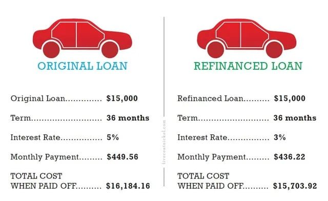 Unlocking Savings: Your Guide to Auto Loan Refinancing in 2024