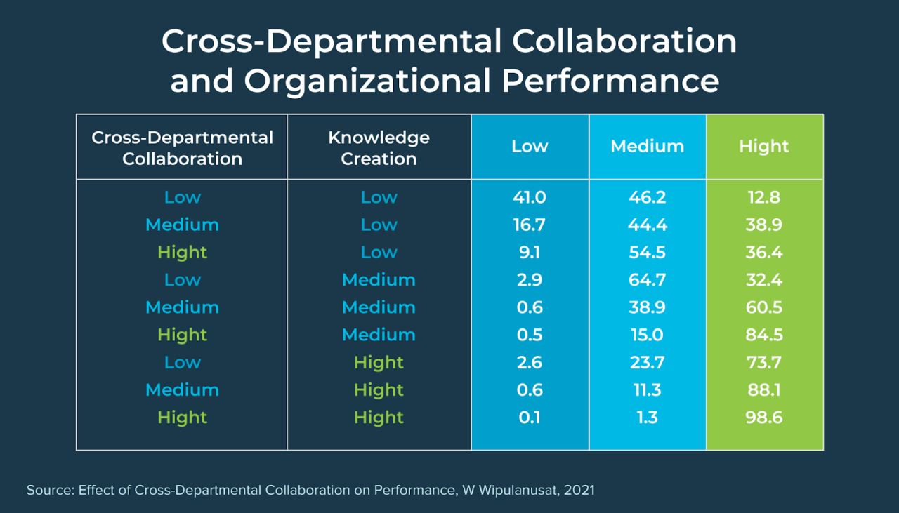 Scaling Collaboration: Setting Up Data Climber for Cross-Departmental Success