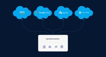 Scaling Your Information Recreation: A Information To Information Climber Cloud Database Integration